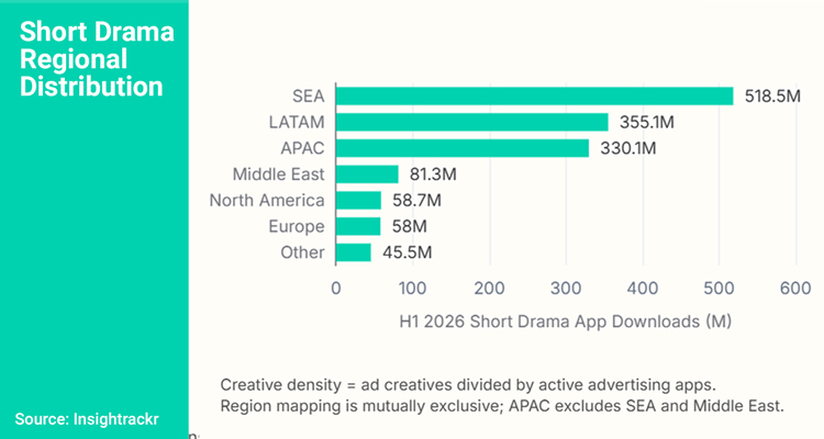 Microdramas: from hype to strategy
