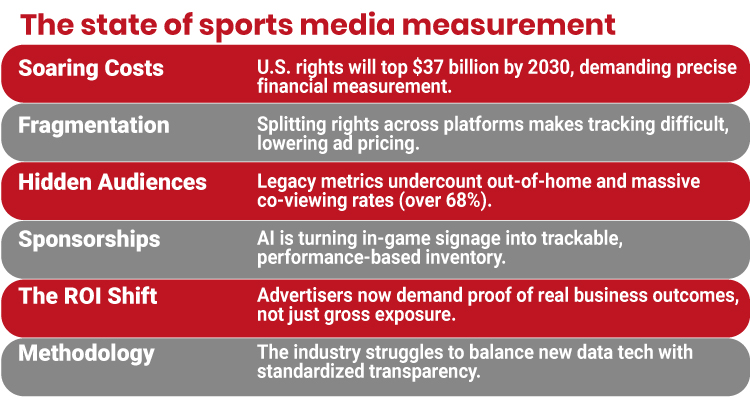 Why sports media measurement must evolve