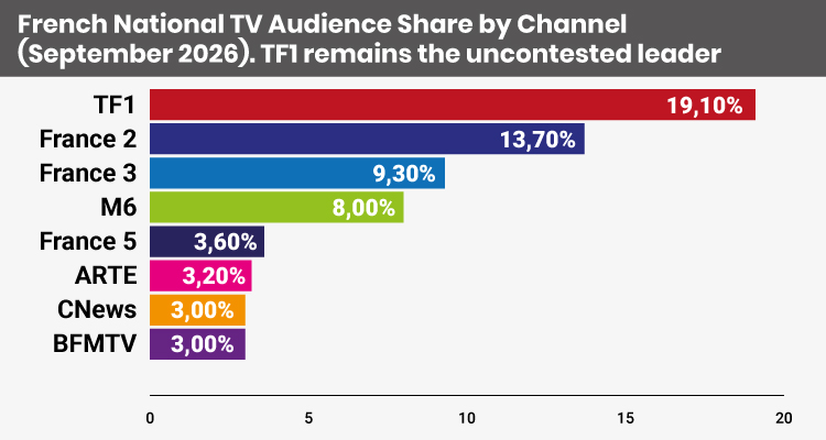 TF1: winning the attention economy on streaming